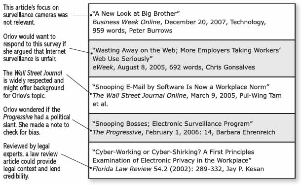 Annotation: This article’s focus on surveillance cameras was not relevant. Article: “A New Look at Big Brother,” Business Week Online, December 20, 2007, Technology, 959 words, Peter Burrows. Annotation: Orlov would want to respond to this survey if she argued that Internet surveillance is unfair. Article: “Wasting Away on the Web; More Employers Taking Workers’ Web Use Seriously,” eWeek August 8, 2005, 692 words, Chris Gonsalves. Annotation: The Wall Street Journal is widely respected and might offer background for Orlov’s topic. Article: “Snooping E-Mail by Software Is Now a Workplace Norm,” The Wall Street Journal Onlnie, March 9, 2005, Pui-Wing Tam et al. Annotation: Orlov wondered if the Progressive had a political slant. She made a note to check for bias. Article: “Snooping Bosses; Electronic Surveillance Program,” The Progressive, February 1, 2006: 14, Barbara Ehrenreich. Annotation: Reviewed by legal experts, a law review article could provide legal context and lend credibility. Article: “Cyber-Working or Cyber-Shirking? A First Principles Examination of Electronic Privacy in the Workplace,” Florida Law Review 54 point 2 (2002): 289-332, Jay P. Kesan.