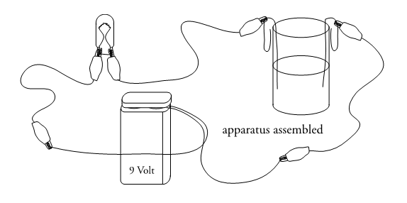 Macroscopic Behavior: Apparatus Assembled