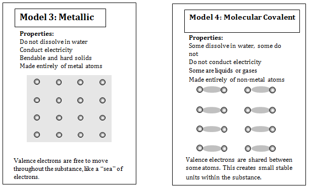 Imagining Atoms: Metallic and Molecular Covalent Models