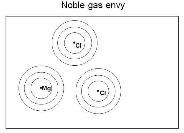 Nobel Gas Envy
