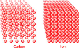Carbon and Iron Density
