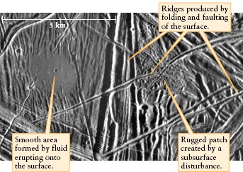 Jumbled Surface of Europa