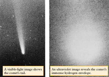 Comet Kohoutek in visible and ultraviolet light