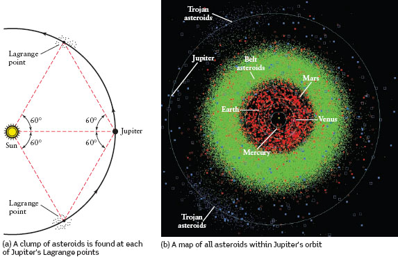 Location of the Trojan Asteroids