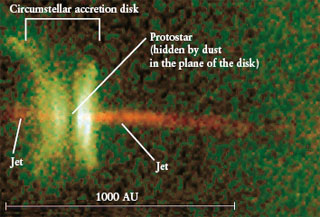 An accretion disk surrounding a protostar image