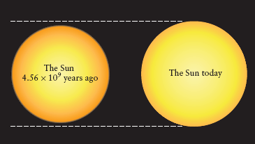 Changes in the Solar Radius image