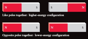 Energy configuration images