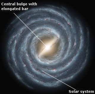 Artist's rendition of the Milky Way Galaxy