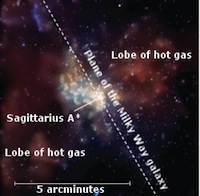 An X-ray view of the galactic center image