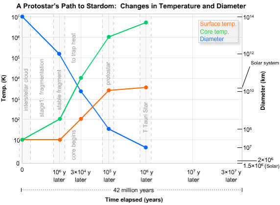 Prototstar's Path to Stardom graph
