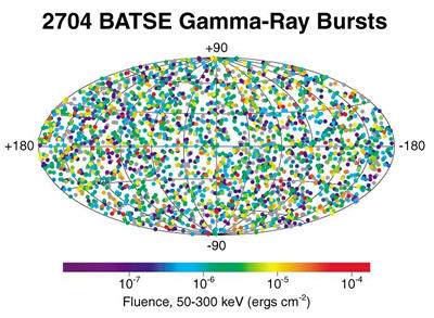 Gamma Ray Figure