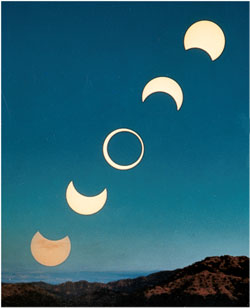 Annular Eclipse Figure