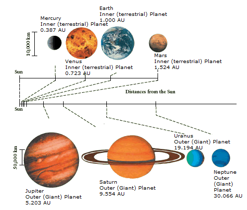 Planet Details Graphic