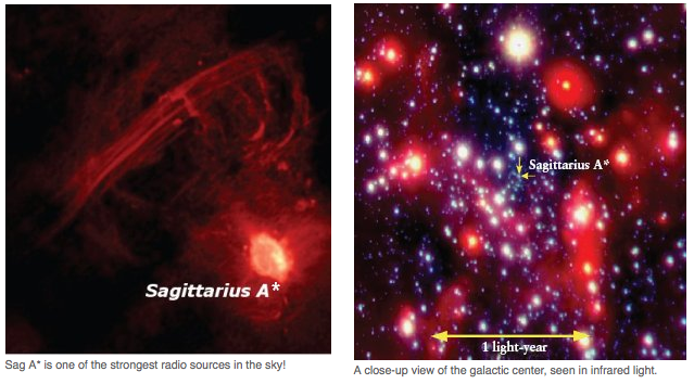 Sagittarius A* image