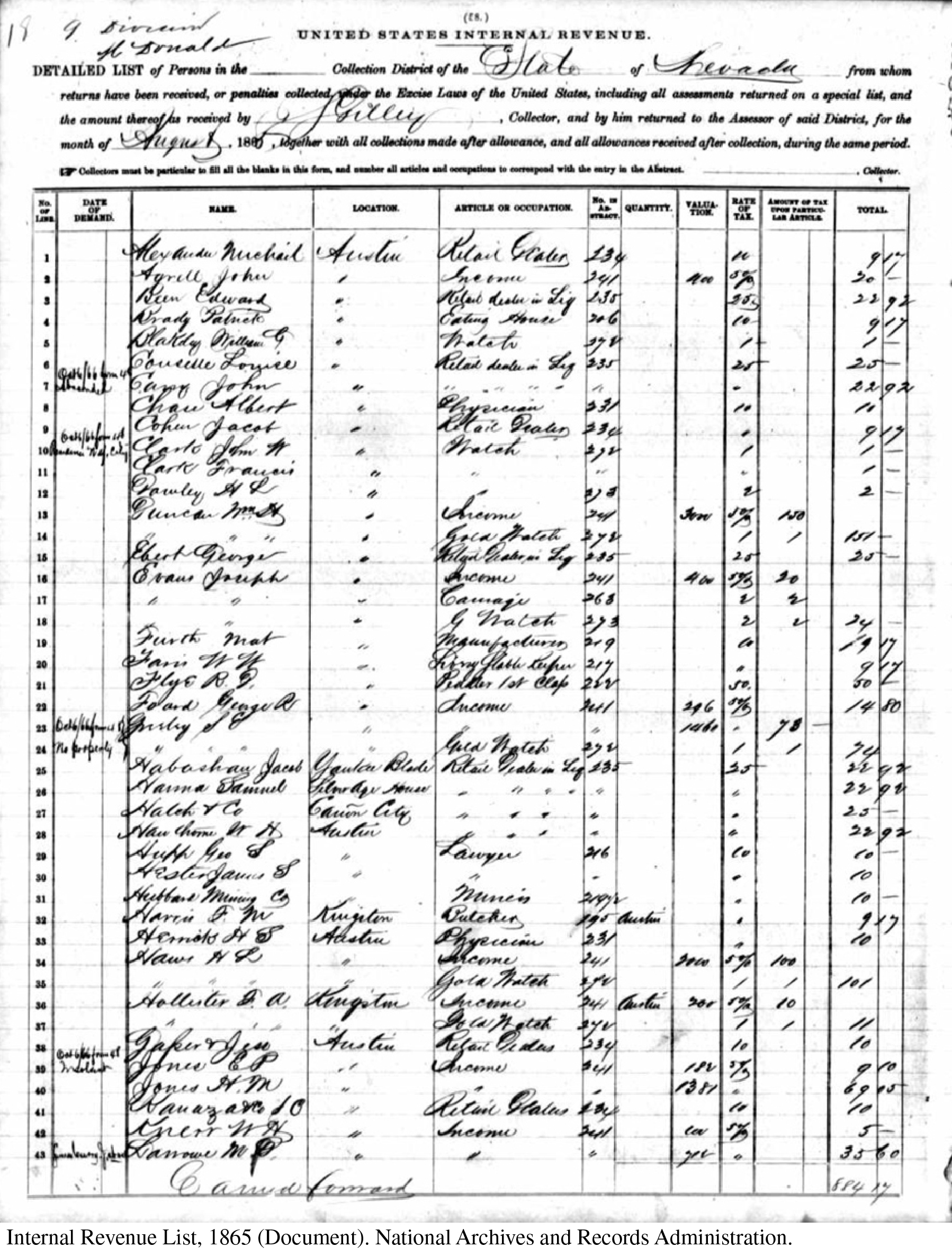 Internal Revenue Service, Nevada Tax List, Nevada, 1865