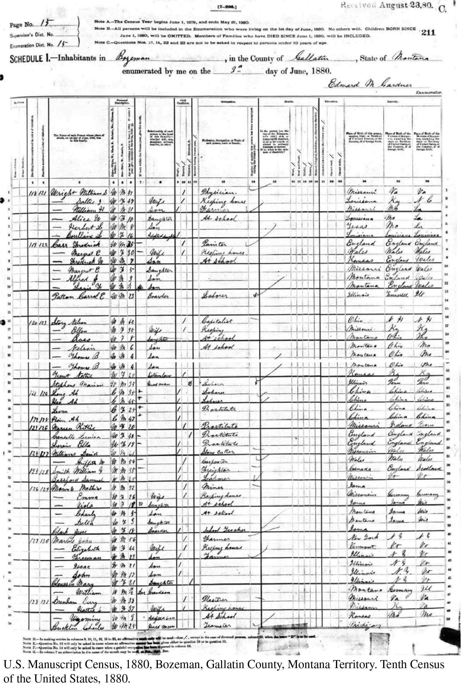 U.S. Manuscript Census, 1880, Gallatin County, Bozeman 