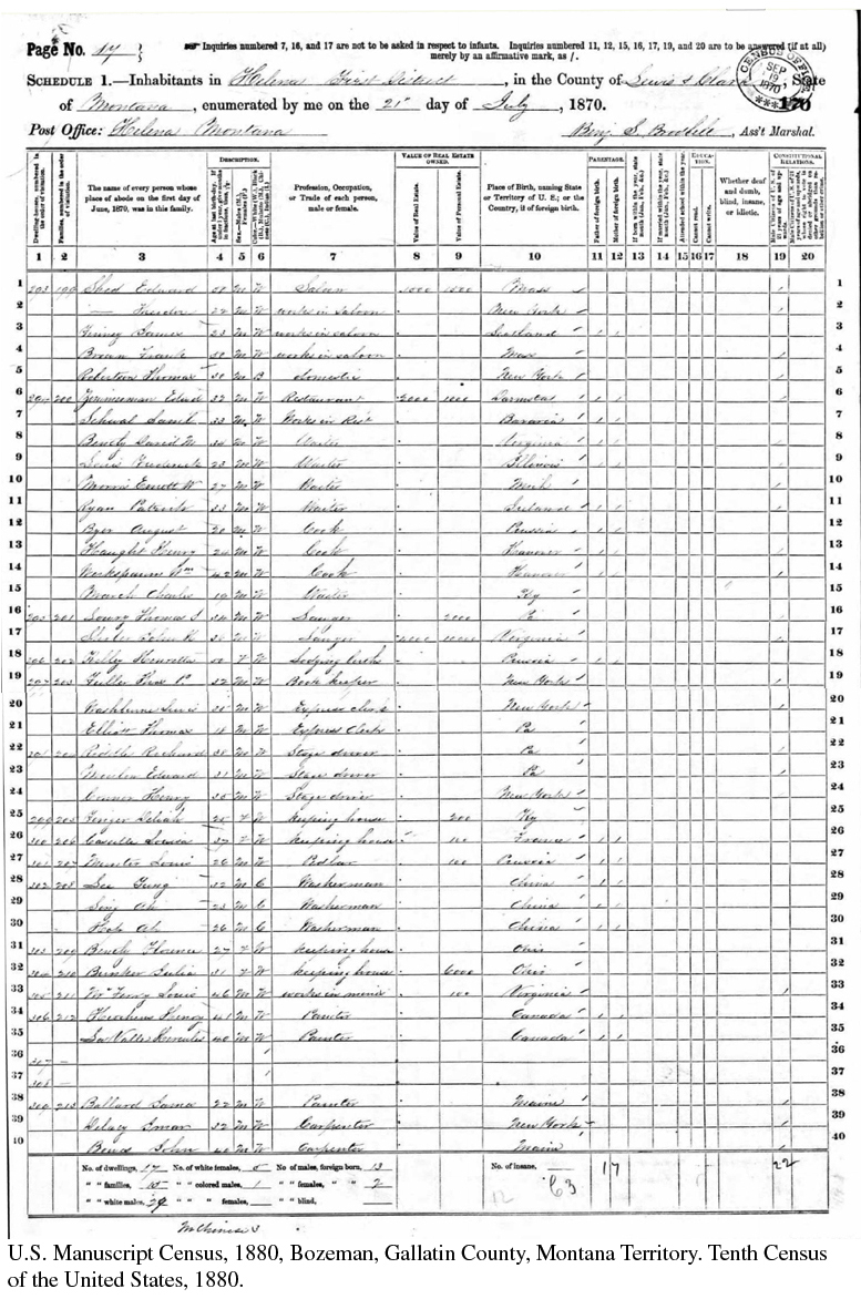 U.S. Census Bureau, Census List for Helena, Lewis & Clark County, Montan a Territory, 1870