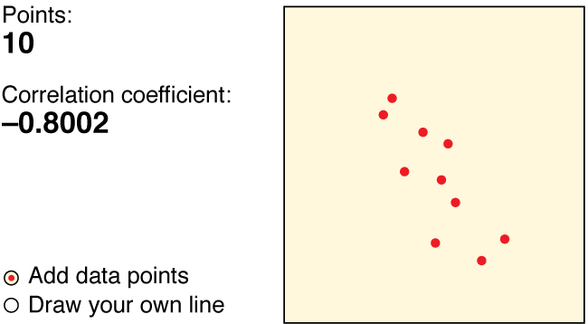 Graph for Sample Data Set C