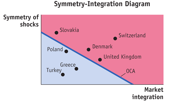 The figure is the Symmetry Integration Diagram.