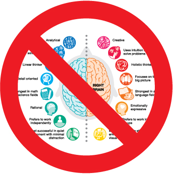 Photo shows a ban symbol on the illustration of the human brain differentiated into right and left brain behaviors of them, indicating that behavioral differentiation based on the brain hemispheres is not always true. 