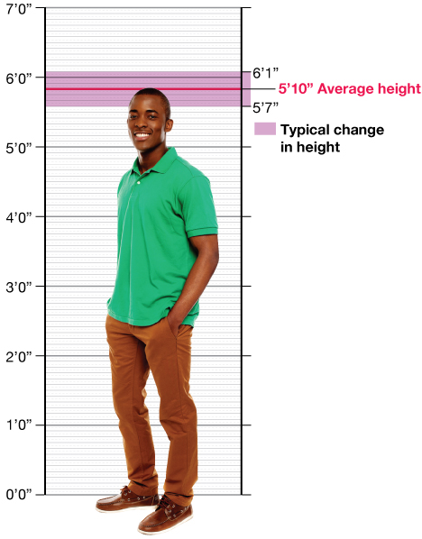 A young man with an average height of 5 foot 10 inches measures his height on a scale that shows a tiny difference when measured in different directions. This is an example of representing the difference observed in positive and negative social media groups. 