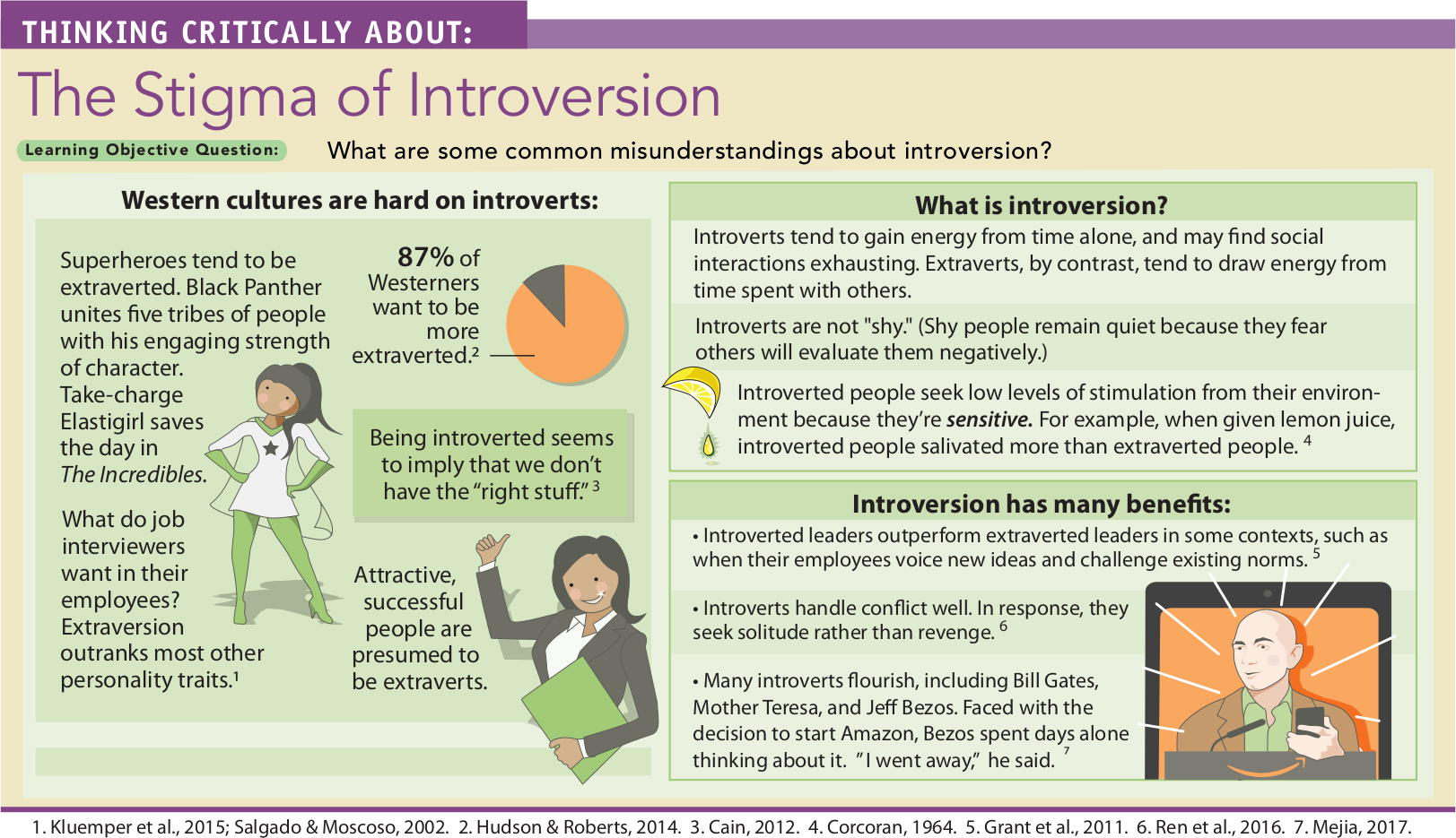 An illustration depicts the stigma of introversion. You can read full description from the link below