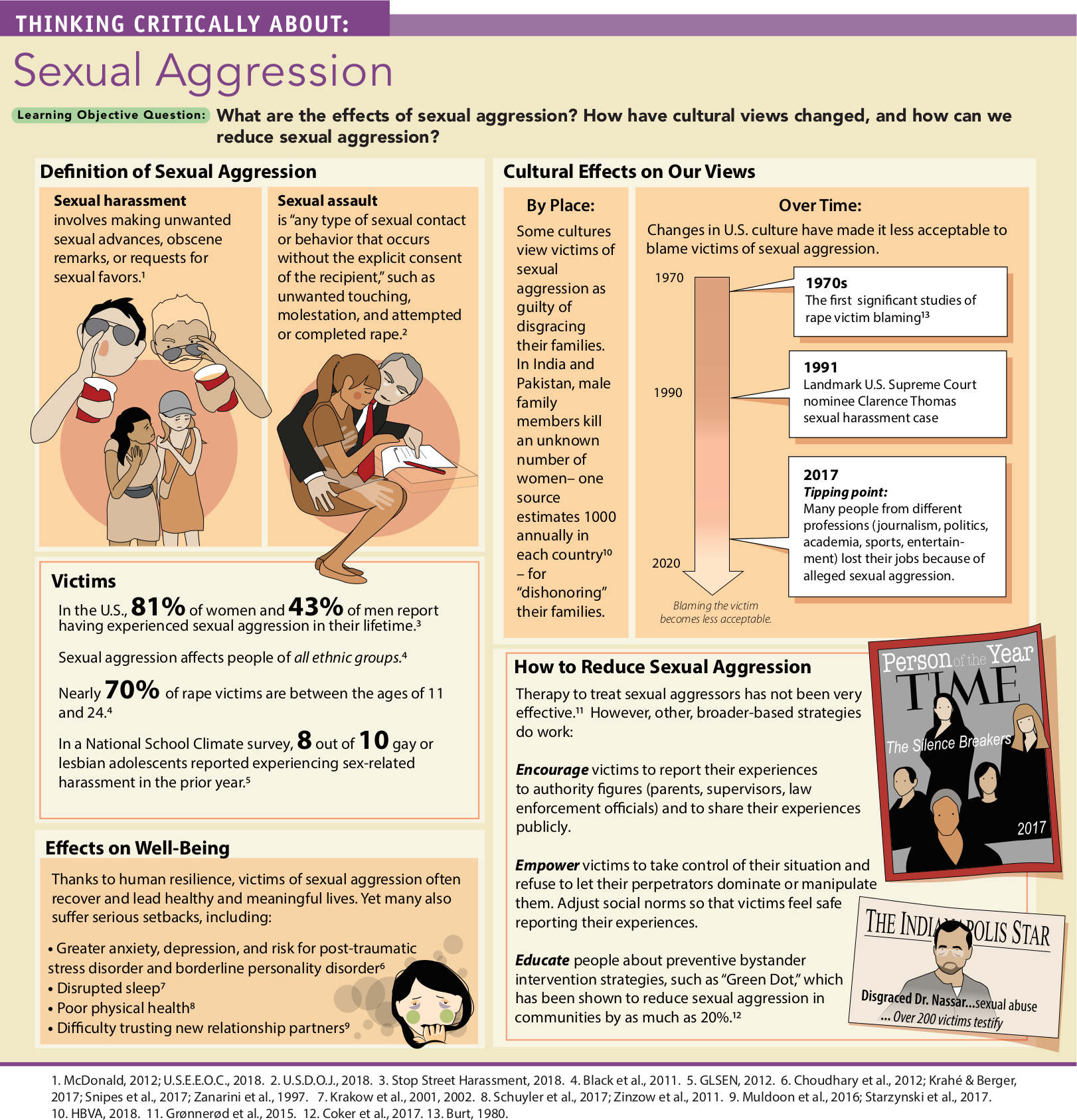 A page describes Sexual Aggression in detail. You can read full description from the link below