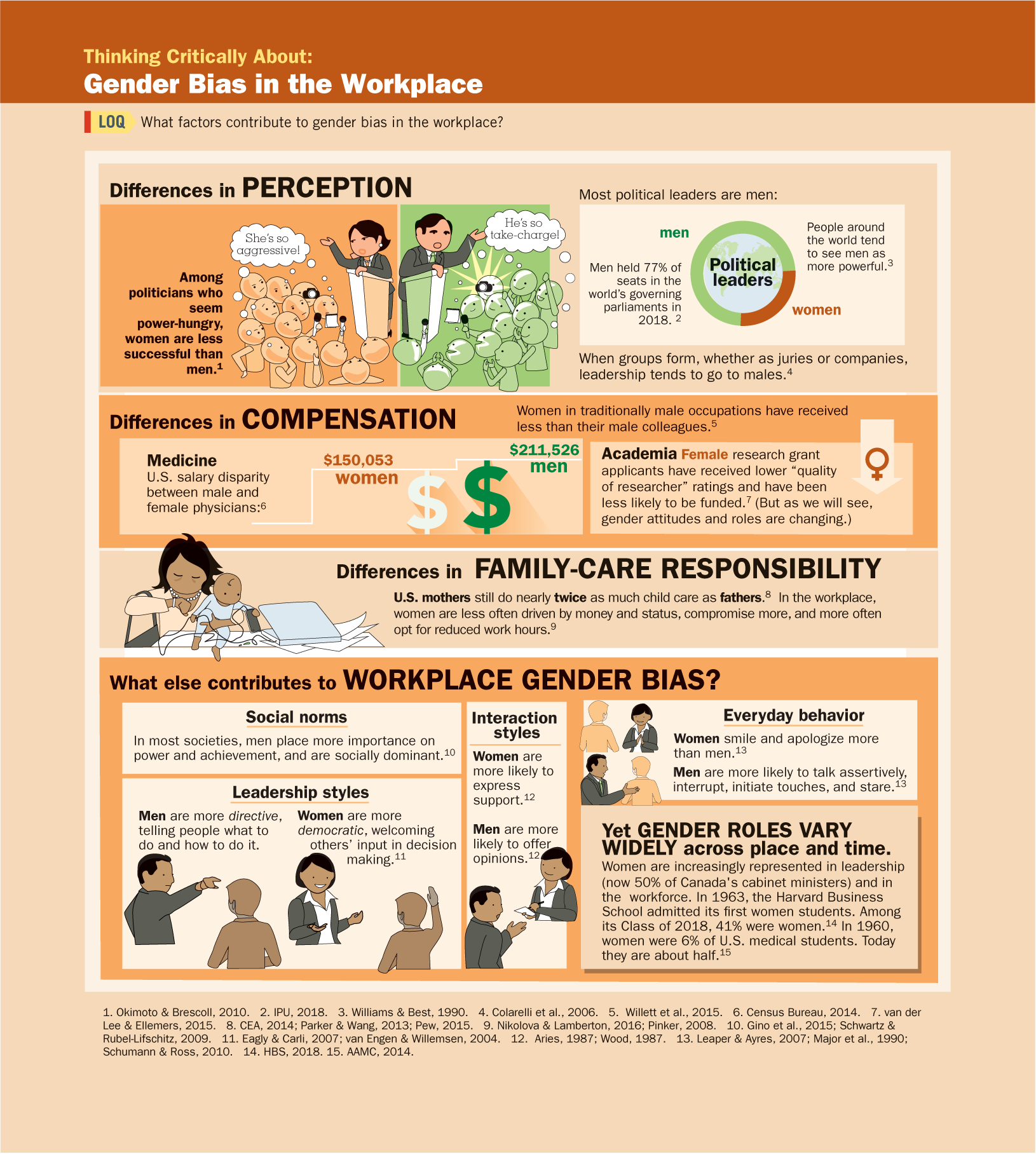 A page shows about gender bias in the workplace. You can read full description from the link below