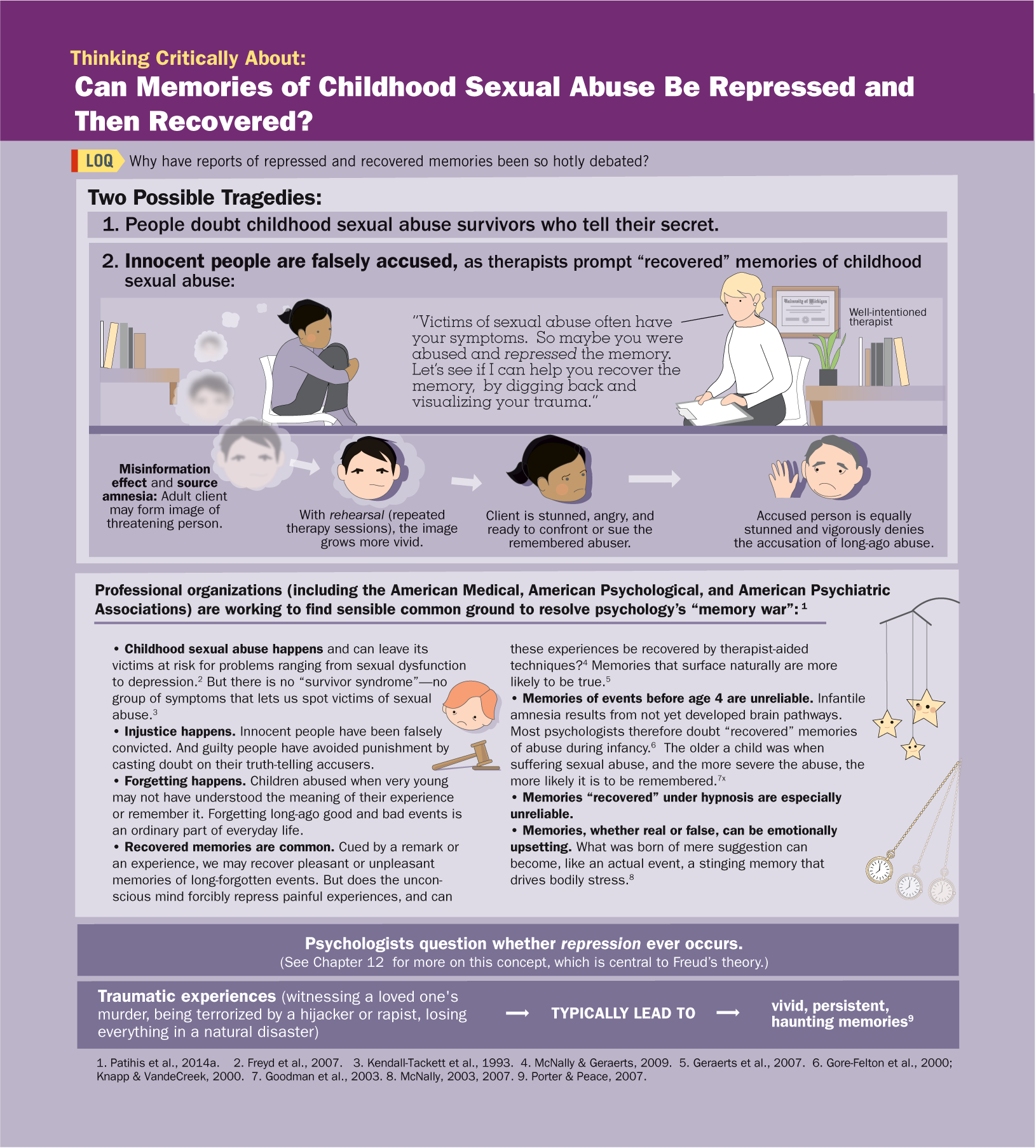 Can Memories Of Childhood Sexual Abuse Be Repressed And Then Recovered 