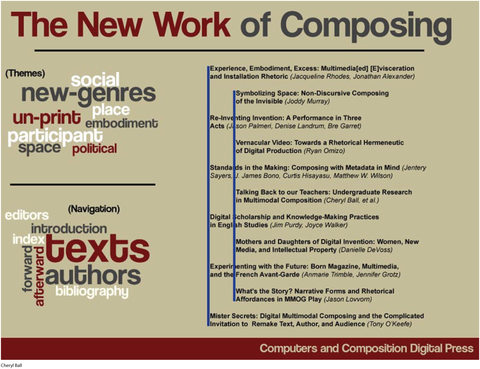 A screenshot shows a page titled The New Work of Composing.