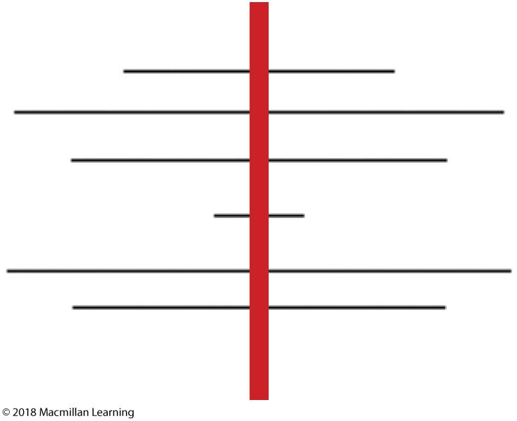 Thin horizontal lines of various lengths are drawn across a red vertical line in the center.