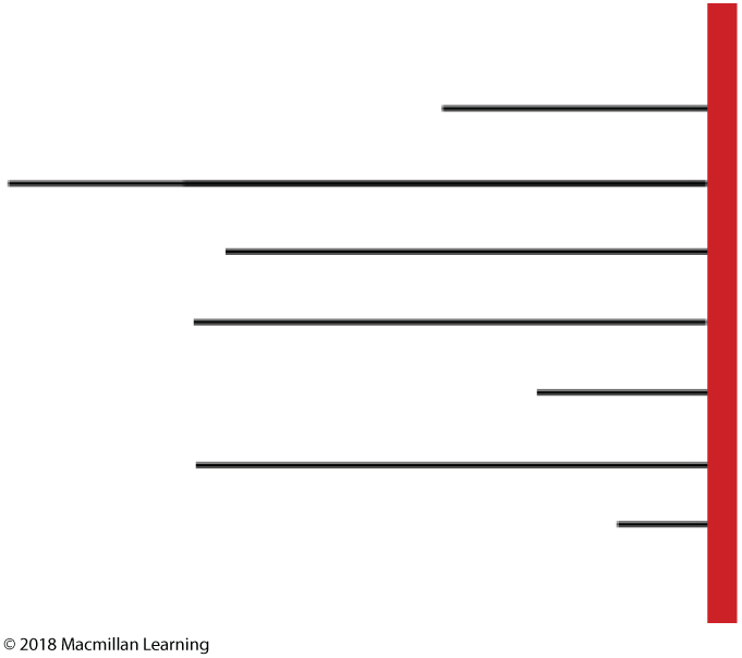 Thin horizontal lines of various lengths are right-aligned from a red vertical line.