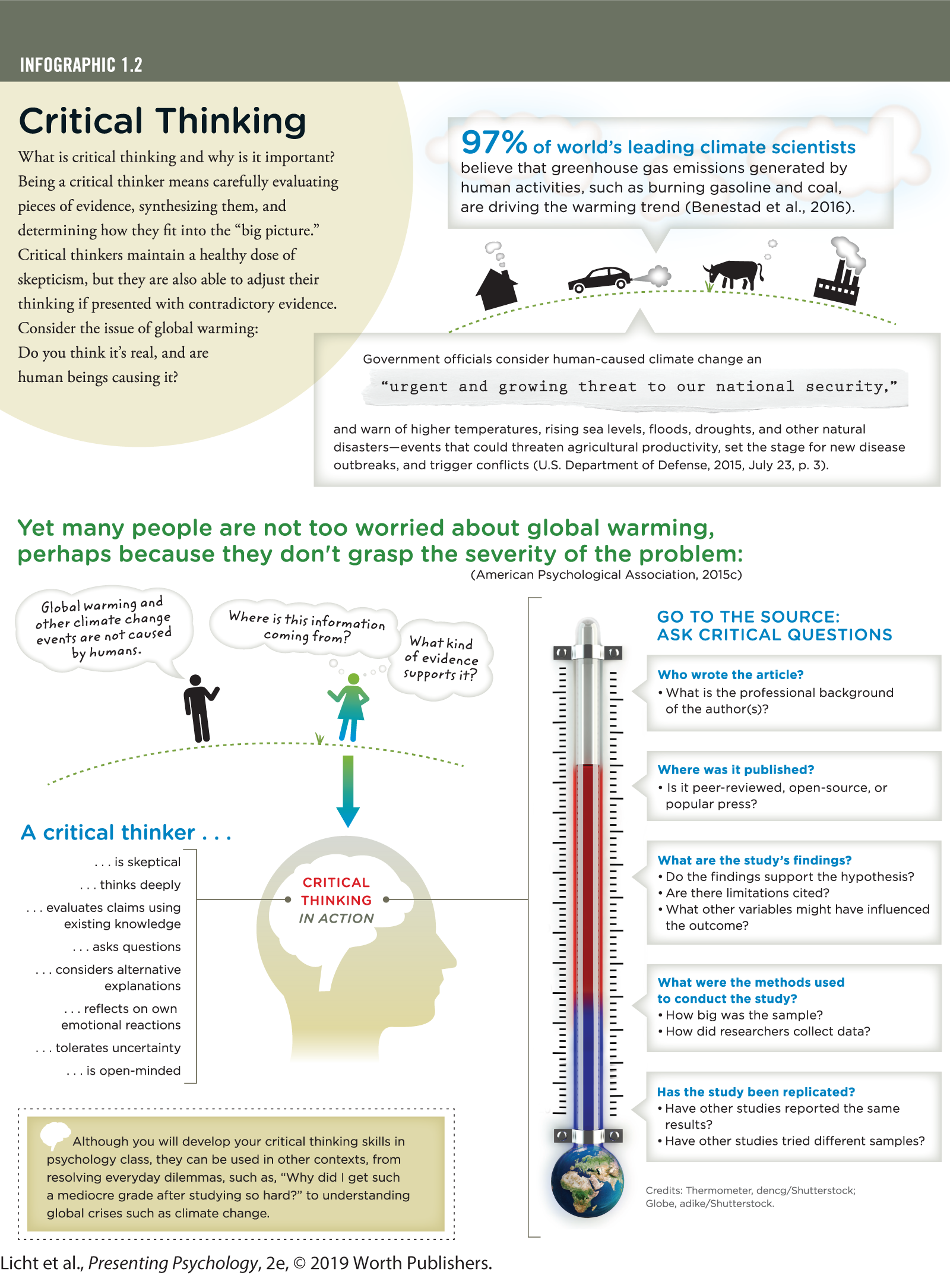 An infographic titled Critical Thinking elaborates on scientists’ views on climate change, lack of public perception on global warming, and resources for further reading. You can read full description from the link below