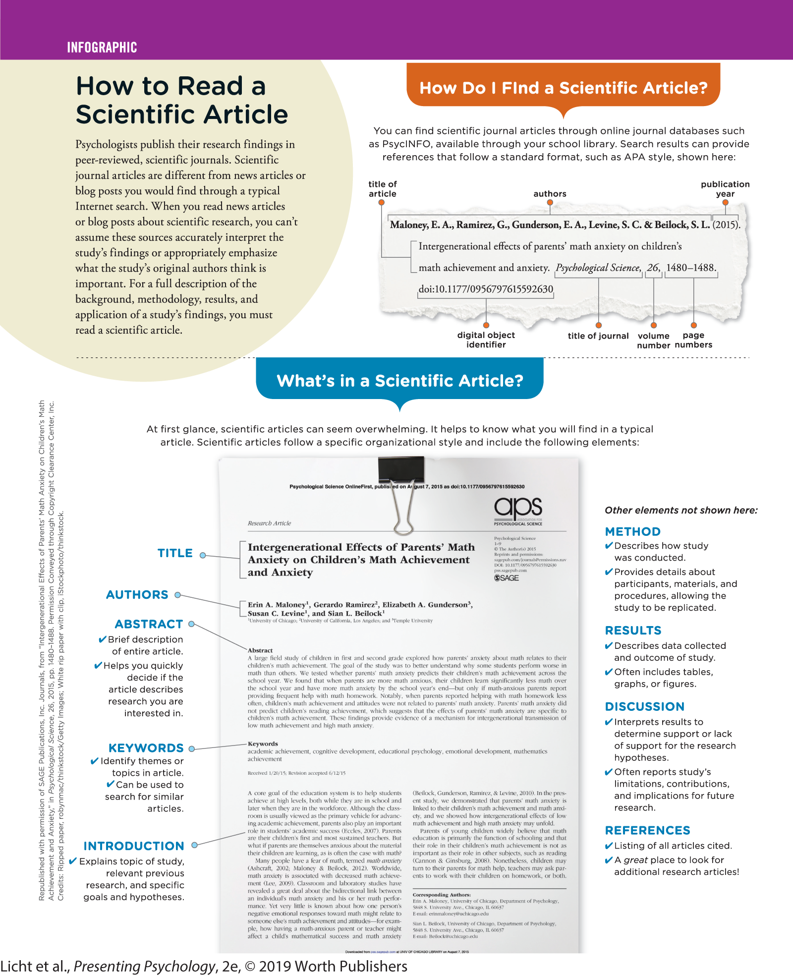 An infograph describes what's a scientific article and how to find and read it. You can read full description from the link below