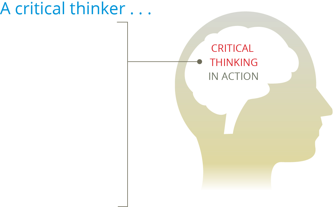 Attributes of a critical thinker are written