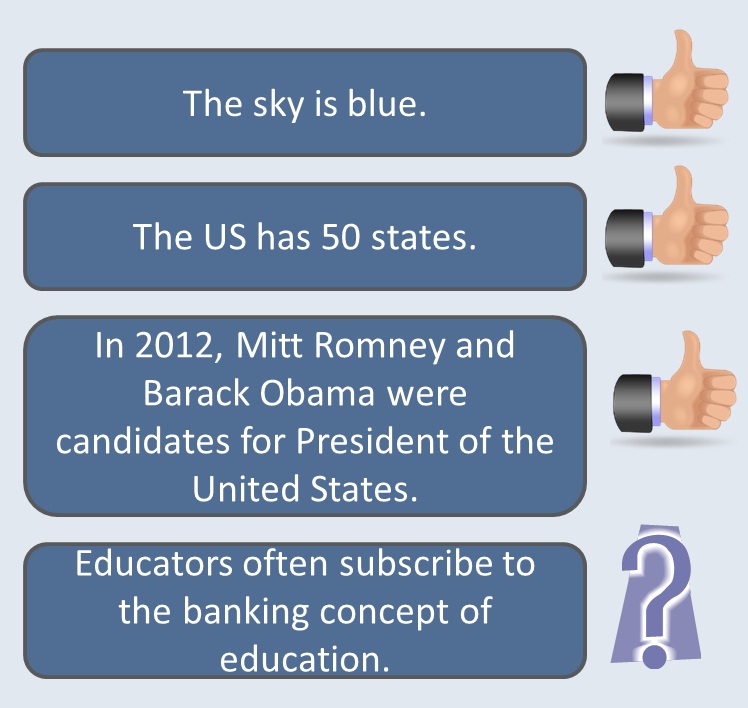 Examples of common knowledge. Example number one. The Sky is blue. Example number two. The US has 50 states. Example number three. In 2012, Mitt Romney and Barack Obama were candidates for President of the United States. Example that may not be common knowledge. Educators often subscribe to the banking concept of education.