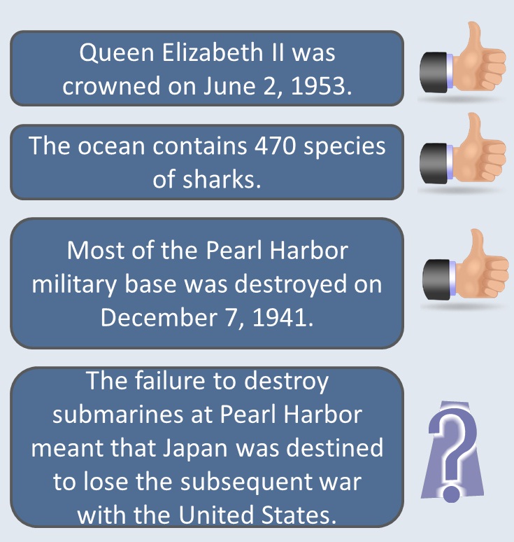 Examples of facts. Example number one. Queen Elizabeth II was crowned on June 2, 1953. Example number two. The ocean contains 470 species of sharks. Example number three. Most of the Pearl Harbor military base was destroyed on December 7, 1941. Example that may not be a fact. The failure to destroy submarines at Pearl Harbor meant that Japan was destined to lose the subsequent war with the United States.