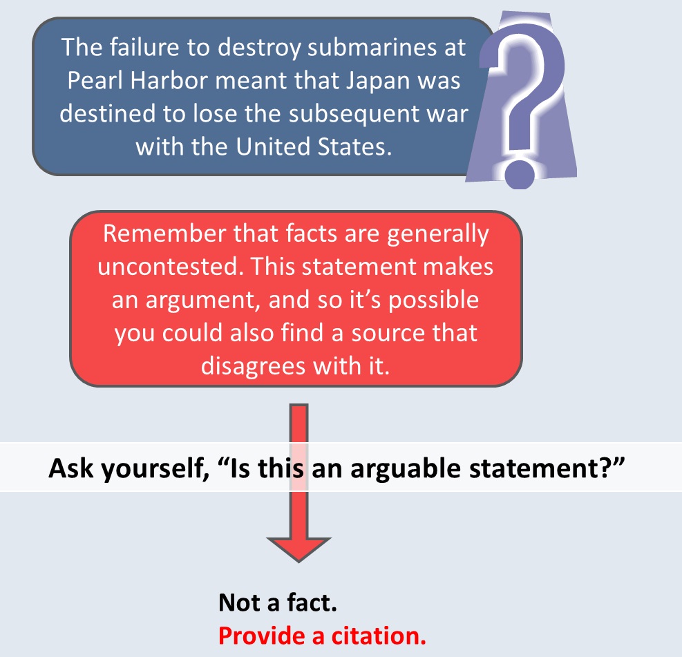 Example sentence. The failure to destroy submarines at Pearl Harbor meant that Japan was destined to lose the subsequent war with the United States. Analysis. To determine if this sentence is a fact, ask yourself, “Is this an arguable statement?” Remember that facts are generally uncontested. This sentence makes an argument, and so it’s possible you could also find a source that disagrees with it. Therefore, it is not a fact and you should provide a citation.