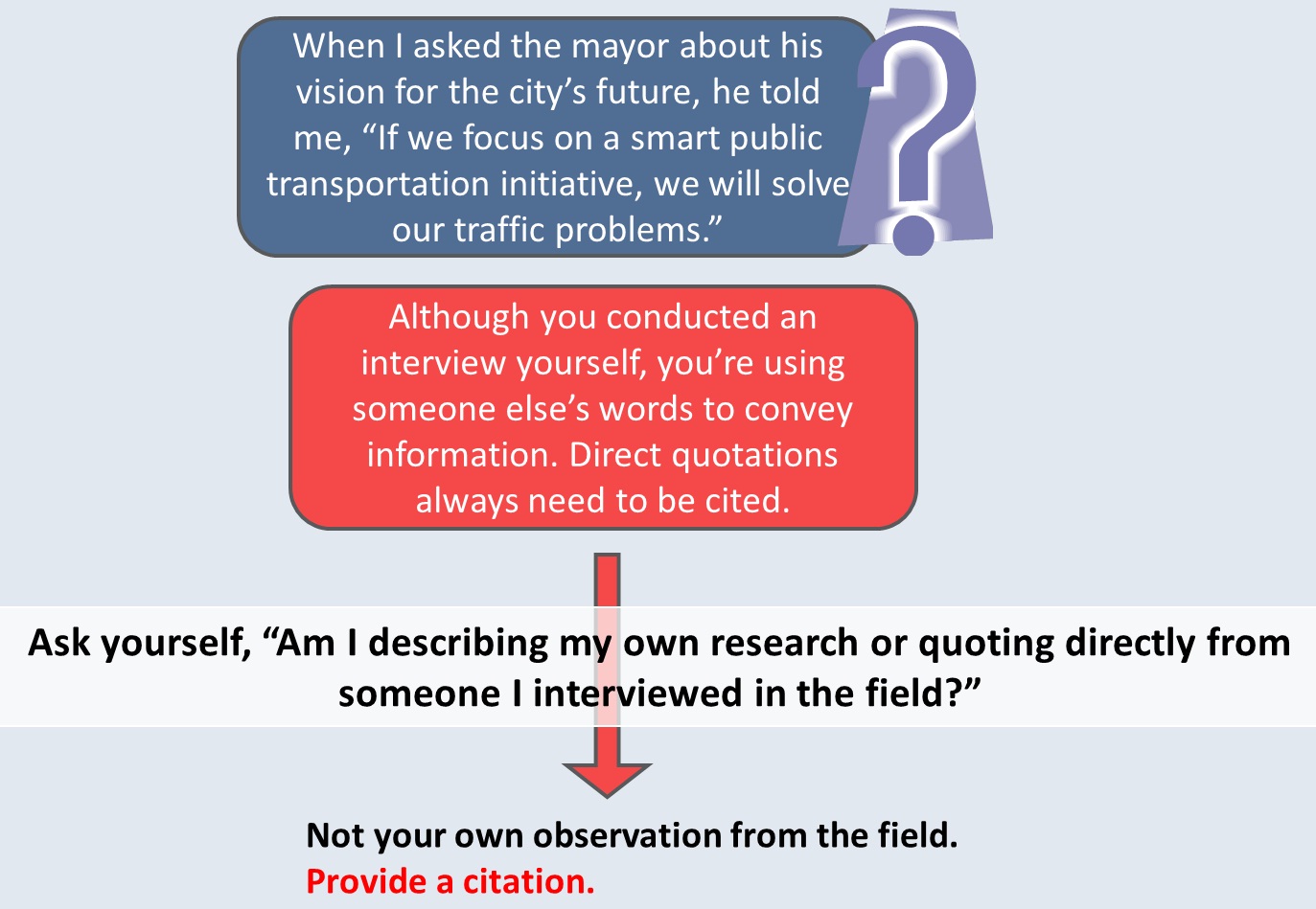 Example sentence. When I asked the mayor about his vision for the city’s future, he told me, “If we focus on a smart public transportation initiative, we will solve our traffic problems.” Analysis. To determine if this is your own research, ask yourself, “Am I describing my own research or quoting directly from someone I interviewed in the field?” Conclusion. If the statement is not your own observation from the field, you should provide a citation.
