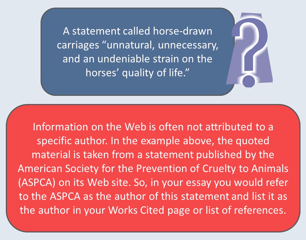 Example sentence. A statement called horse-drawn carriages “unnatural, unnecessary, and an undeniable strain on the horses’ quality of life.” Analysis. Information on the web is often not attributed to a specific author. In the example above, the quoted material is taken from a statement published by the American Society for the Prevention of Cruelty to Animals (ASPCA) on its website. So, in your essay you would refer to the ASPCA as the author of this statement and list it as the author in your works cited page or list of references.