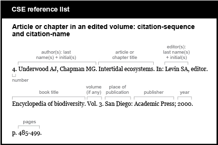 CSE reference list example. Article or chapter in an edited volume: citation-sequence and citation-name. [number] 4. [authors, last names plus initials, followed by period] Underwood AJ, Chapman MG. [chapter title, followed by period]Intertidal ecosystems. [word “In” followed by colon and editor’s name and the word “editor”]In: Levin SA, editor. [book title, followed by period] Encyclopedia of biodiversity. [volume, abbreviated, followed by period] Vol. 3. [place of publication, followed by colon] San Diego: [publisher, followed by semicolon] Academic Press; [year, followed by period] 2000. [abbreviation “p” period followed by page numbers of chapter] p. 485-499.