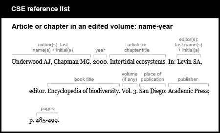 CSE reference list example. Article or chapter in an edited volume: name-year.  [authors, last names plus initials, followed by period] Underwood AJ, Chapman MG. [year, followed by period] 2000. [chapter title, followed by period] Intertidal ecosystems. [word “In” followed by colon and editor’s name and the word “editor”] In: Levin SA, editor. [book title, followed by period] Encyclopedia of biodiversity. [volume, abbreviated, followed by period] Vol. 3. [place of publication, followed by colon] San Diego: followed Academic Press; [abbreviation “p” period followed by page numbers of chapter] p. 485-499.