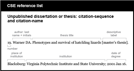 CSE reference list example. Unpublished dissertation or thesis: citation-sequence and citation-name. [number] 19. [author, last name plus initials, followed by period] Warner DA. [thesis title, followed by the label “master's thesis” in brackets and a period] Phenotypes and survival of hatchling lizards [master’s thesis]. [place of institution, followed by colon] Blacksburg: institution followed by semicolon] Virginia Polytechnic Institute and State University; [date of degree, followed by period] 2001 Jan 16.