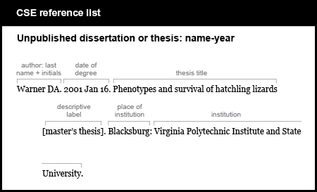 CSE reference list example. Unpublished dissertation or thesis: name-year [author, last name plus initials, followed by period] Warner DA. [date of degree, followed by period] 2001 Jan 16. [thesis title, followed by the label “master's thesis” in brackets and a period] Phenotypes and survival of hatchling lizards [master’s thesis]. [place of institution, followed by colon] Blacksburg: [institution, followed by period] Virginia Polytechnic Institute and State University.