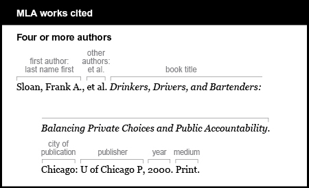 MLA works cited example: Four or more authors. The first author is given last name first: Sloan, Frank A. Other authors are given et al. Book title is Drinkers, Drivers, and Bartenders: Balancing Private Choices and Public Accountability. It is italicized. City of publication is Chicago. Publisher is U of Chicago P. Year is 2000. Medium is Print.