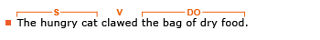 Example sentence: The hungry cat clawed the bag of dry food. Explanation: The subject is The hungry cat; the verb is clawed; and the direct object is the bag of dry food.