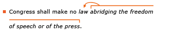 Example sentence: Congress shall make no law abridging the freedom of speech or of the press. Explanation: The participial phrase abridging the freedom of speech or of the press immediately follows the noun it modifies, law.