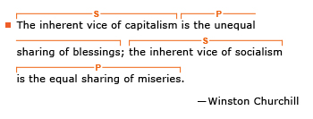 Example sentence: The inherent vice of capitalism is the unequal sharing of blessings; the inherent vice of socialism is the equal sharing of miseries. Explanation: Subject of first clause: 