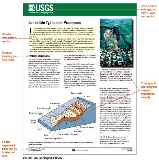 Figure. A sample fact sheet from the US Geological Survey (USGS) with annotations pointing out elements of the layout, including a solid color header with the agency name, logo, and motto; shading in the introductory section; section headings in bold caps, a photograph and a diagram which present information visually; and a footer separated from the main text by a horizontal rule.