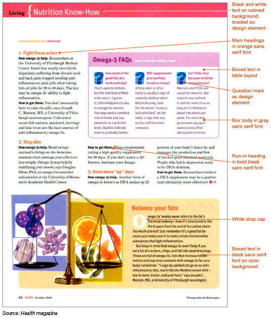 Figure. A sample magazine page showing some text in boxes. The main header consists of black and white text on colored background; a bracket is used as adesign element. Main headings are in orange sans serif font. The layout contains boxed text. A question mark is used as a design element. Box body text is in gray sans serif font. Run-in heading in the text is in bold black sans serif font. Another box has text in black sans serif font on color background. (The source is Health magazine.)